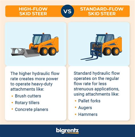 how to tell if a skid steer is high flow|skid steer flow rate calculator.